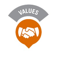 Nilai Dasar Dinkes Aceh Tengah